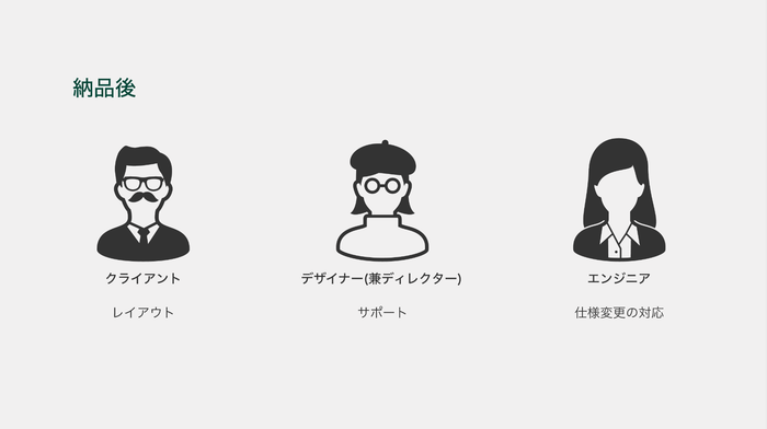 納品後対応のフロー図